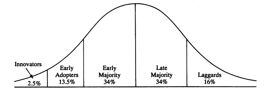 Diffusion of Innovations Theory: Case Studies and Discussion ...