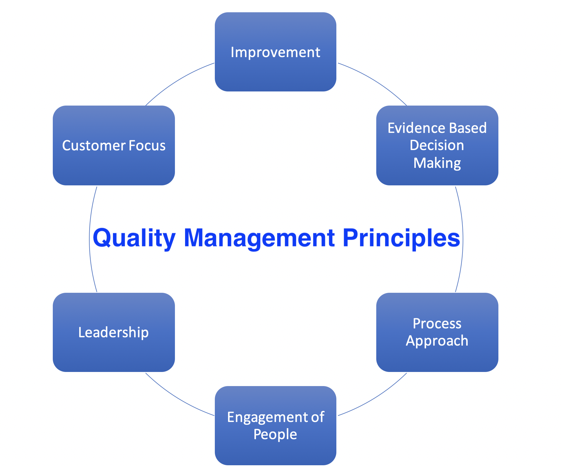 Quality Management Principles and Extension | AgriFutures Extension ...