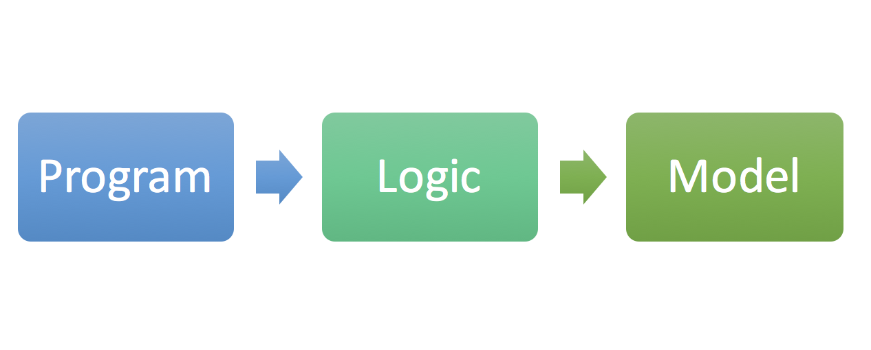 Program Logic for Extension Project Planning | AgriFutures Extension ...